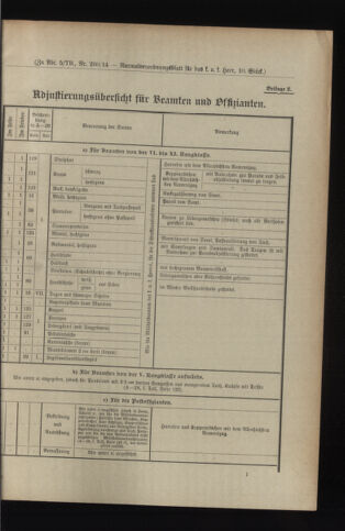 Verordnungsblatt für das Kaiserlich-Königliche Heer 19140228 Seite: 7