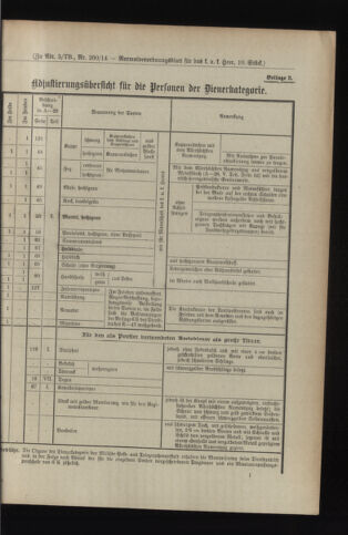 Verordnungsblatt für das Kaiserlich-Königliche Heer 19140228 Seite: 9