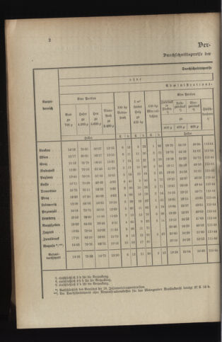 Verordnungsblatt für das Kaiserlich-Königliche Heer 19140307 Seite: 6