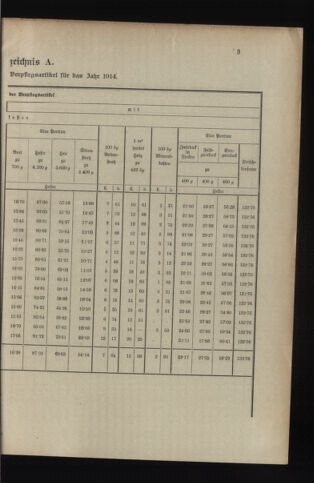 Verordnungsblatt für das Kaiserlich-Königliche Heer 19140307 Seite: 7