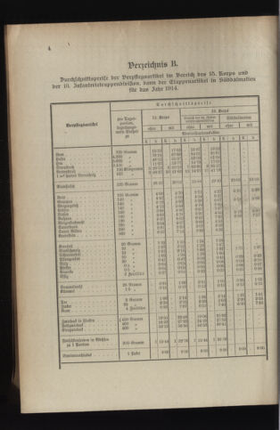 Verordnungsblatt für das Kaiserlich-Königliche Heer 19140307 Seite: 8