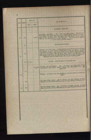 Verordnungsblatt für das Kaiserlich-Königliche Heer 19140314 Seite: 10