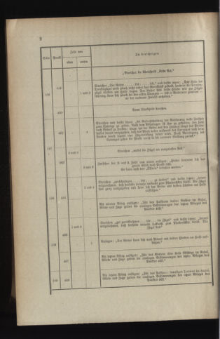 Verordnungsblatt für das Kaiserlich-Königliche Heer 19140314 Seite: 8