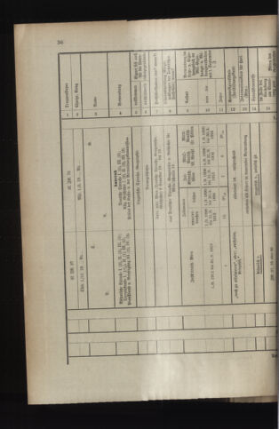 Verordnungsblatt für das Kaiserlich-Königliche Heer 19140317 Seite: 48