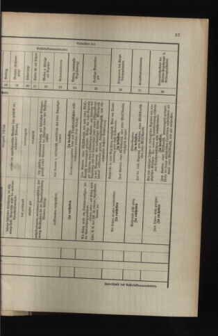 Verordnungsblatt für das Kaiserlich-Königliche Heer 19140317 Seite: 49