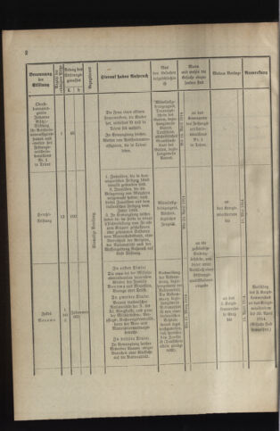 Verordnungsblatt für das Kaiserlich-Königliche Heer 19140321 Seite: 6