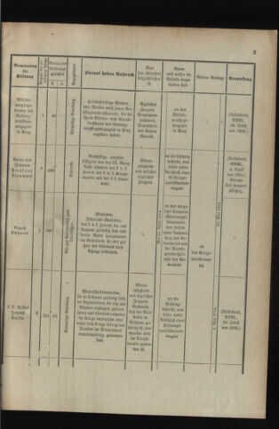 Verordnungsblatt für das Kaiserlich-Königliche Heer 19140321 Seite: 7