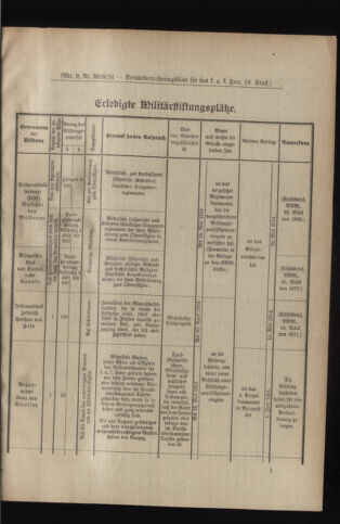 Verordnungsblatt für das Kaiserlich-Königliche Heer 19140411 Seite: 5