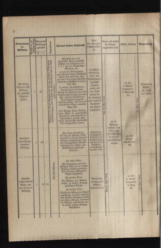 Verordnungsblatt für das Kaiserlich-Königliche Heer 19140411 Seite: 6