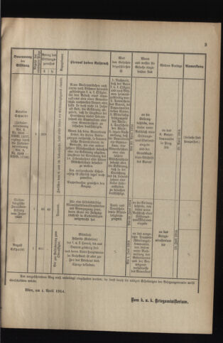 Verordnungsblatt für das Kaiserlich-Königliche Heer 19140411 Seite: 7