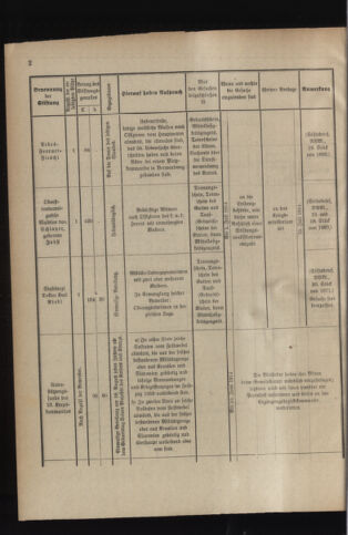 Verordnungsblatt für das Kaiserlich-Königliche Heer 19140509 Seite: 10