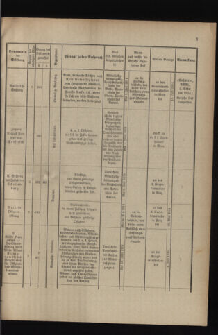 Verordnungsblatt für das Kaiserlich-Königliche Heer 19140509 Seite: 11