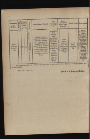 Verordnungsblatt für das Kaiserlich-Königliche Heer 19140509 Seite: 12