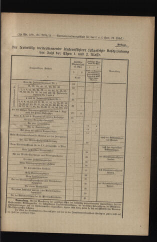 Verordnungsblatt für das Kaiserlich-Königliche Heer 19140509 Seite: 5