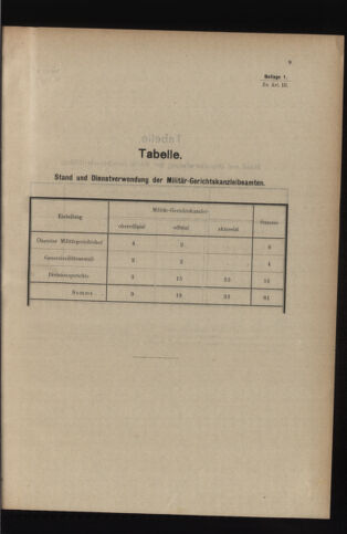 Verordnungsblatt für das Kaiserlich-Königliche Heer 19140606 Seite: 19