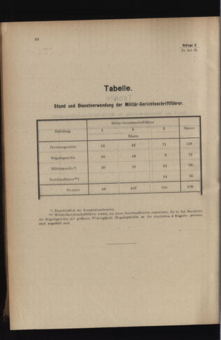 Verordnungsblatt für das Kaiserlich-Königliche Heer 19140606 Seite: 20