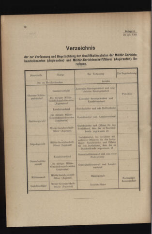 Verordnungsblatt für das Kaiserlich-Königliche Heer 19140606 Seite: 22