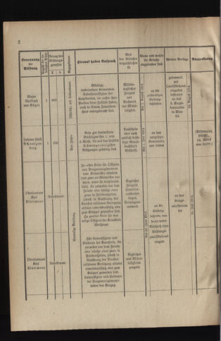 Verordnungsblatt für das Kaiserlich-Königliche Heer 19140606 Seite: 4