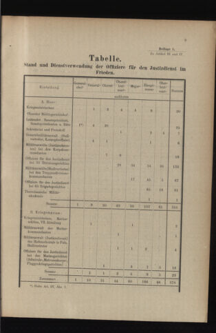 Verordnungsblatt für das Kaiserlich-Königliche Heer 19140616 Seite: 39