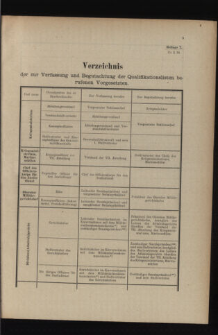 Verordnungsblatt für das Kaiserlich-Königliche Heer 19140616 Seite: 55