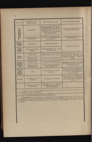 Verordnungsblatt für das Kaiserlich-Königliche Heer 19140616 Seite: 56