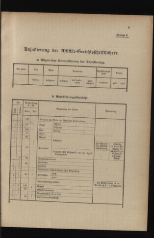 Verordnungsblatt für das Kaiserlich-Königliche Heer 19140616 Seite: 7