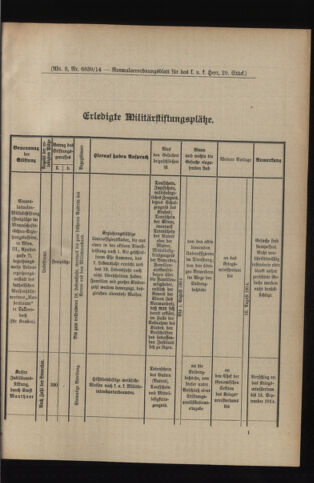 Verordnungsblatt für das Kaiserlich-Königliche Heer 19140620 Seite: 5