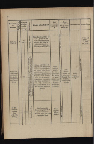 Verordnungsblatt für das Kaiserlich-Königliche Heer 19140620 Seite: 6