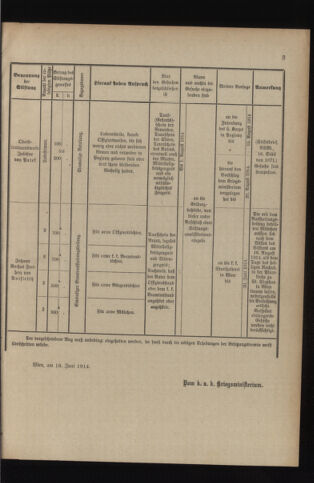 Verordnungsblatt für das Kaiserlich-Königliche Heer 19140620 Seite: 7