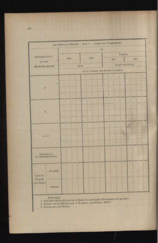 Verordnungsblatt für das Kaiserlich-Königliche Heer 19140623 Seite: 22