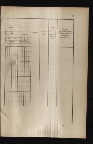 Verordnungsblatt für das Kaiserlich-Königliche Heer 19140623 Seite: 35