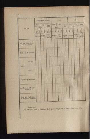 Verordnungsblatt für das Kaiserlich-Königliche Heer 19140623 Seite: 48