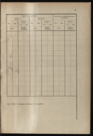 Verordnungsblatt für das Kaiserlich-Königliche Heer 19140623 Seite: 53