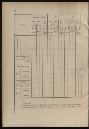 Verordnungsblatt für das Kaiserlich-Königliche Heer 19140623 Seite: 56