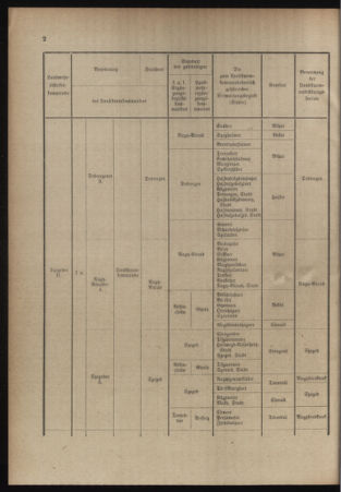 Verordnungsblatt für das Kaiserlich-Königliche Heer 19140704 Seite: 10