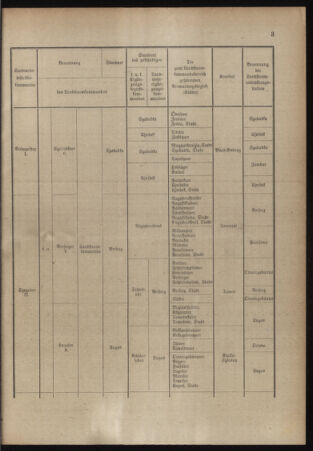 Verordnungsblatt für das Kaiserlich-Königliche Heer 19140704 Seite: 11