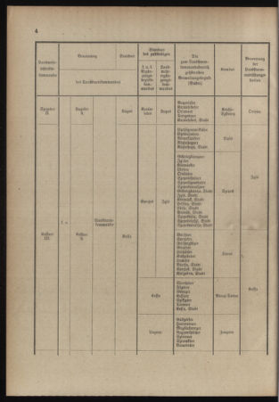 Verordnungsblatt für das Kaiserlich-Königliche Heer 19140704 Seite: 12