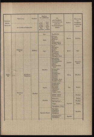 Verordnungsblatt für das Kaiserlich-Königliche Heer 19140704 Seite: 13