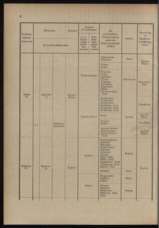 Verordnungsblatt für das Kaiserlich-Königliche Heer 19140704 Seite: 14