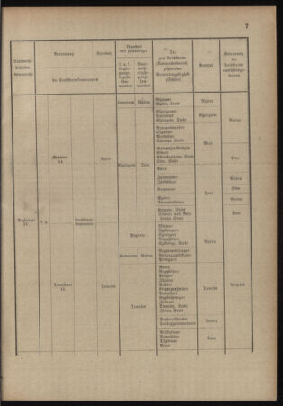 Verordnungsblatt für das Kaiserlich-Königliche Heer 19140704 Seite: 15