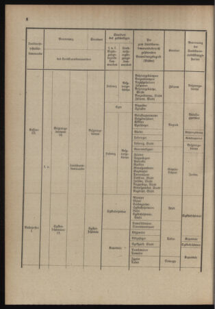 Verordnungsblatt für das Kaiserlich-Königliche Heer 19140704 Seite: 16