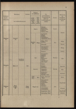 Verordnungsblatt für das Kaiserlich-Königliche Heer 19140704 Seite: 17