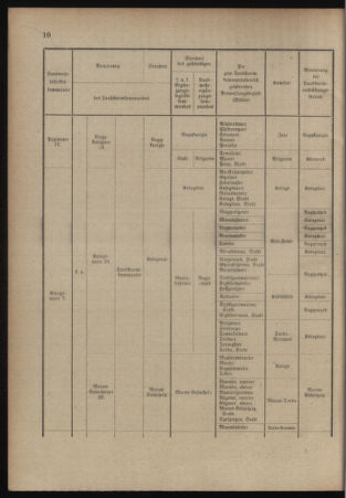 Verordnungsblatt für das Kaiserlich-Königliche Heer 19140704 Seite: 18