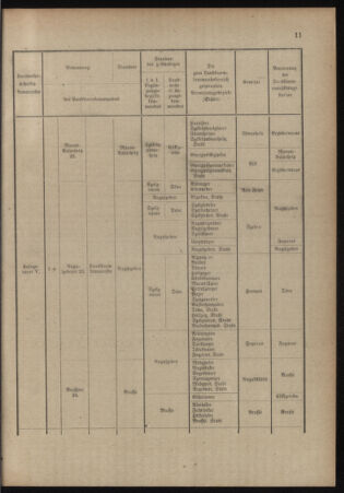 Verordnungsblatt für das Kaiserlich-Königliche Heer 19140704 Seite: 19