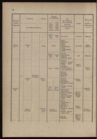 Verordnungsblatt für das Kaiserlich-Königliche Heer 19140704 Seite: 20