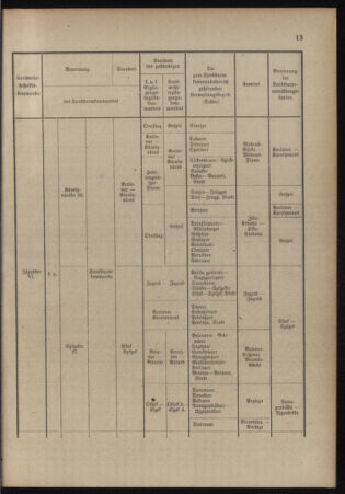 Verordnungsblatt für das Kaiserlich-Königliche Heer 19140704 Seite: 21