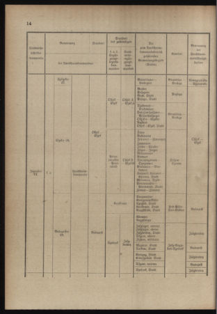 Verordnungsblatt für das Kaiserlich-Königliche Heer 19140704 Seite: 22