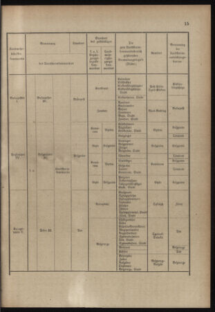 Verordnungsblatt für das Kaiserlich-Königliche Heer 19140704 Seite: 23