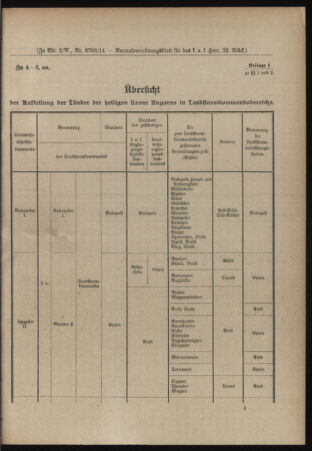 Verordnungsblatt für das Kaiserlich-Königliche Heer 19140704 Seite: 9