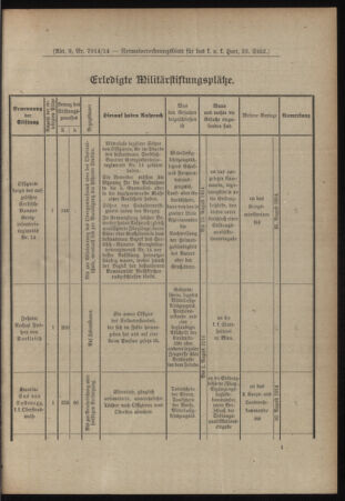 Verordnungsblatt für das Kaiserlich-Königliche Heer 19140711 Seite: 13